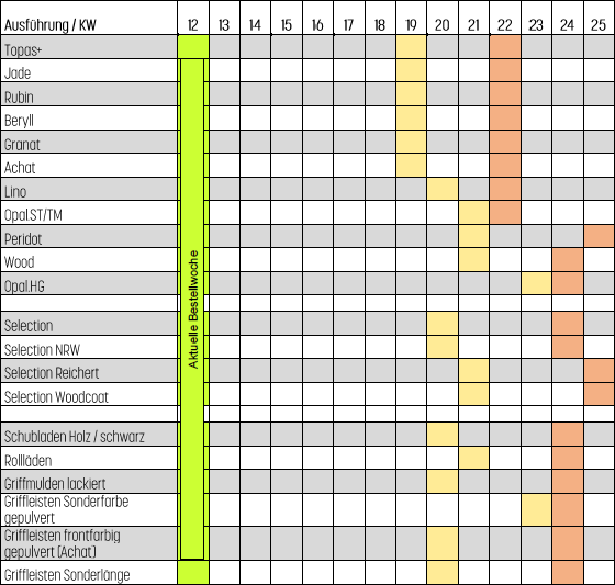 Lieferbulletin KW12